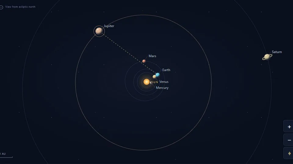 A top-down solar-system map with Earth, Jupiter and their orbits.